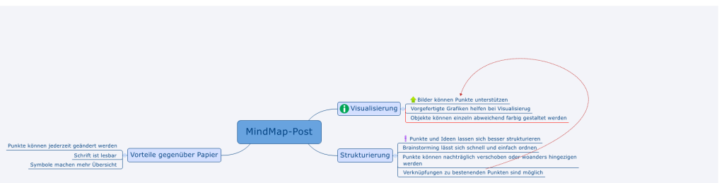 Xmind-MindMap